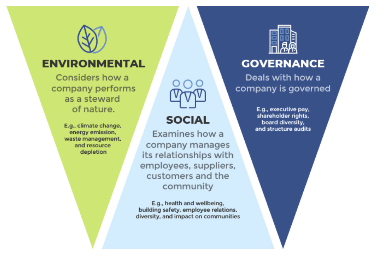 Für Dedalus sind Qualität, Sicherheit und die Umsetzung der ESG-Anforderungen wichtige Prioritäten, bei denen es keine Kompromisse geben darf.